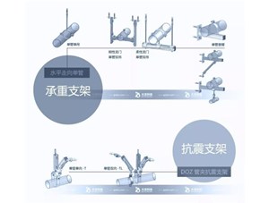 抗震支架和承重支架的區(qū)別是什么？